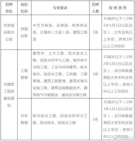 合同管理招聘_军队文职人员聘用合同管理暂行规定(3)