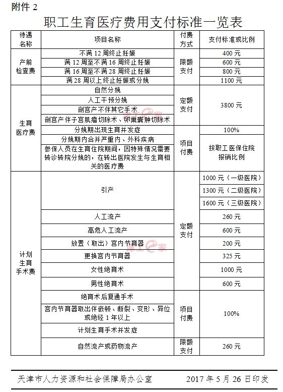 郑州人口普查普查员补助多少_郑州人口密度热力图(3)