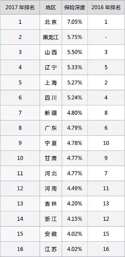 江苏各市和四川各市gdp对比_北京 广东 江苏等2018年上半年中国大陆全部31省市GDP及增速对比(3)