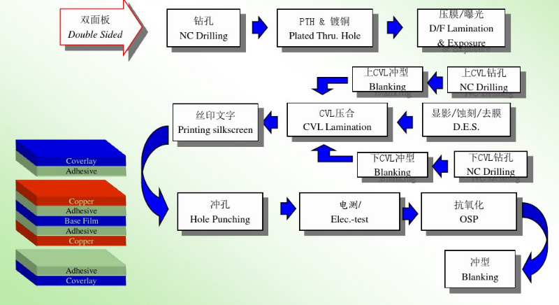 紫外激光切割fpc软板应用介绍