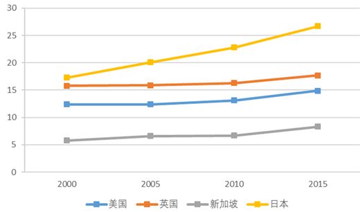 老年人口是我国人口比例_我国最新老人人口比例(3)