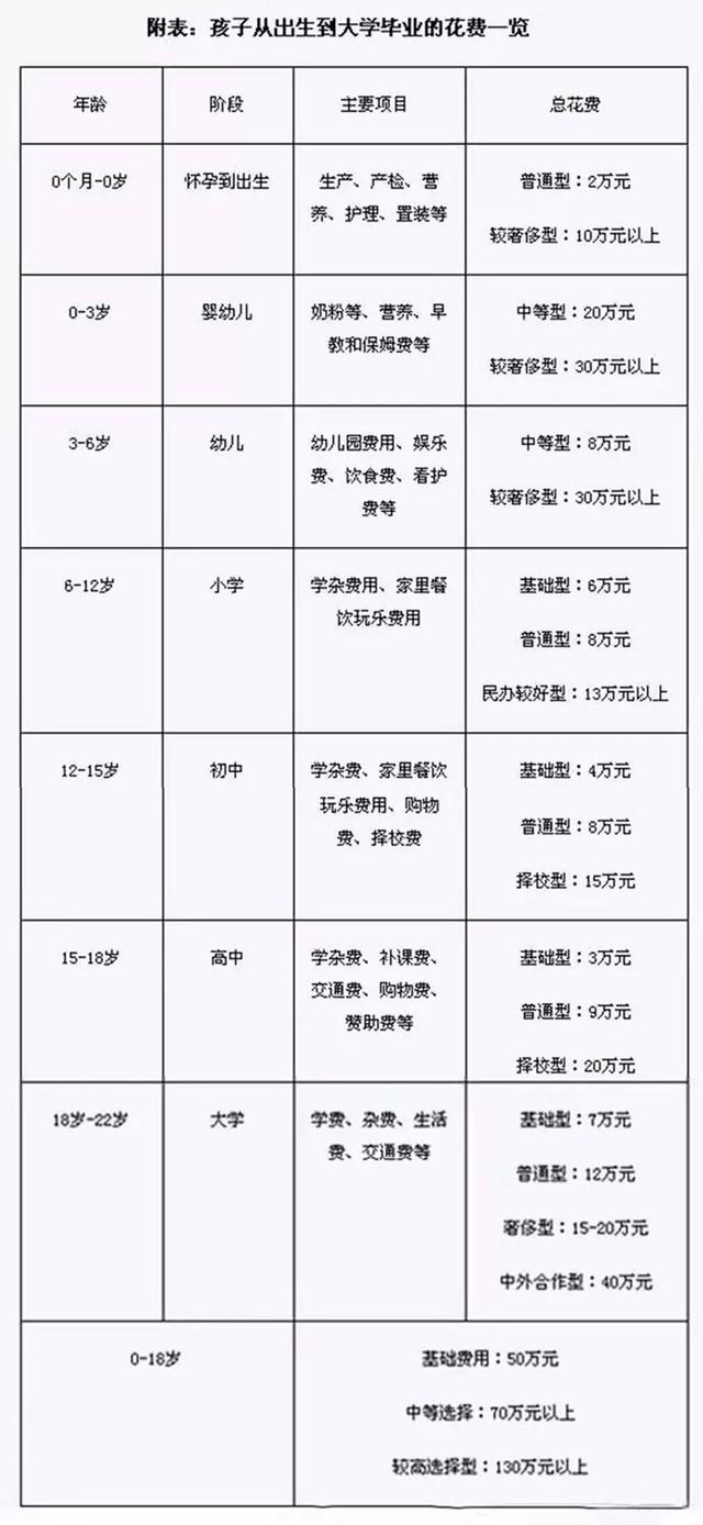 长春市出生人口_长春市人口分布图(3)