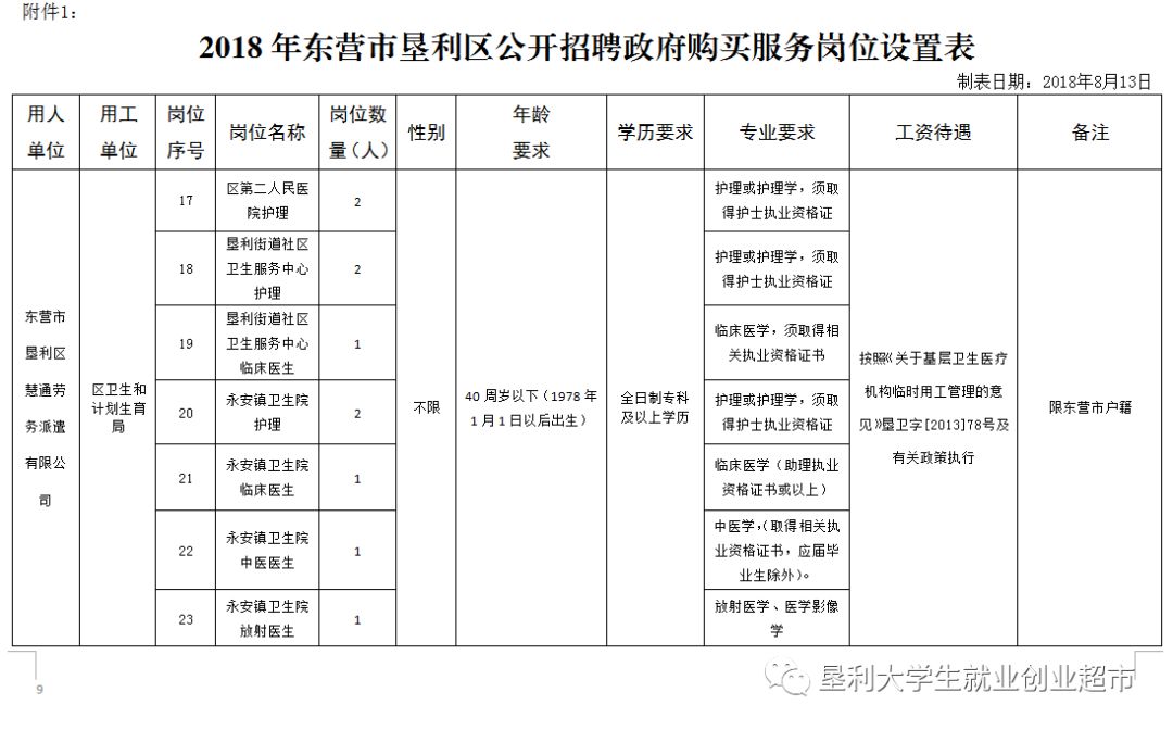 垦利区人口gdp_山东一季度GDP大比拼 黄岛550亿居首位,沂水增速第一