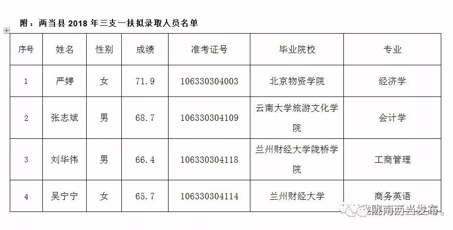 两当县多少人口_甘肃陇南两当县人口(2)