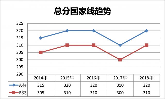 俄罗斯近30年GDP走势曲线图_读珠江三角洲和全国GDP增长曲线图,回答下列问题 1 在人均国内生产总值 GDP 的变化(2)