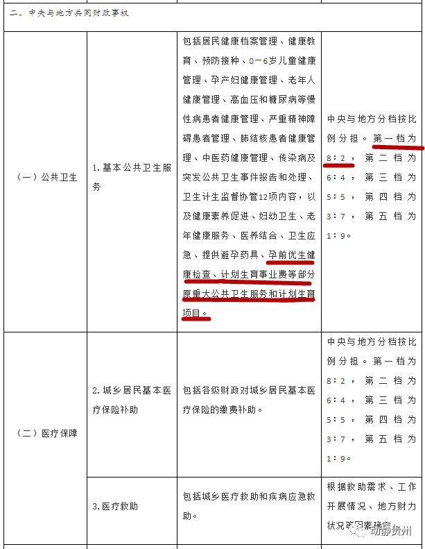 人口普查长标核查生育信息吗_人口普查长表(2)