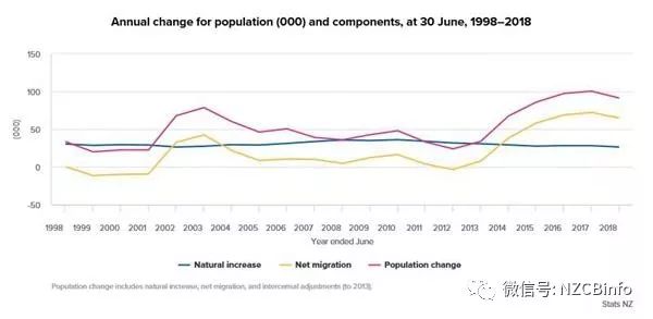 新西兰总人口有多少_新西兰历年人口总数统计