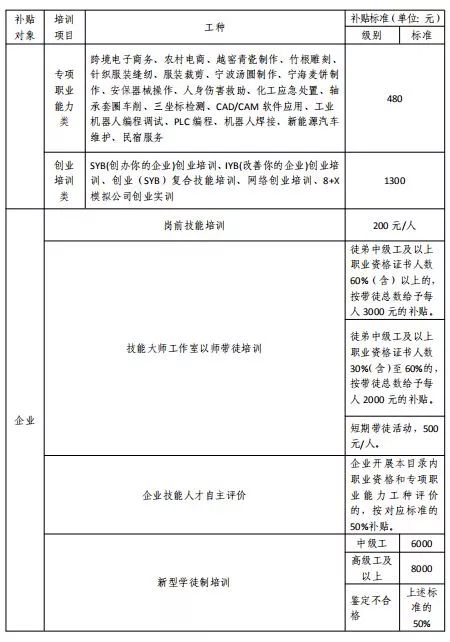 镇海区人口普查补助标准_人口普查