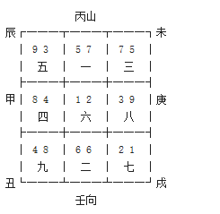 玄空飞星丙山壬向九运挨星下卦以及替卦图-雪花新闻