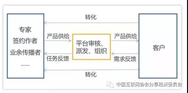 县域经济总量小 供给侧_县域经济书籍