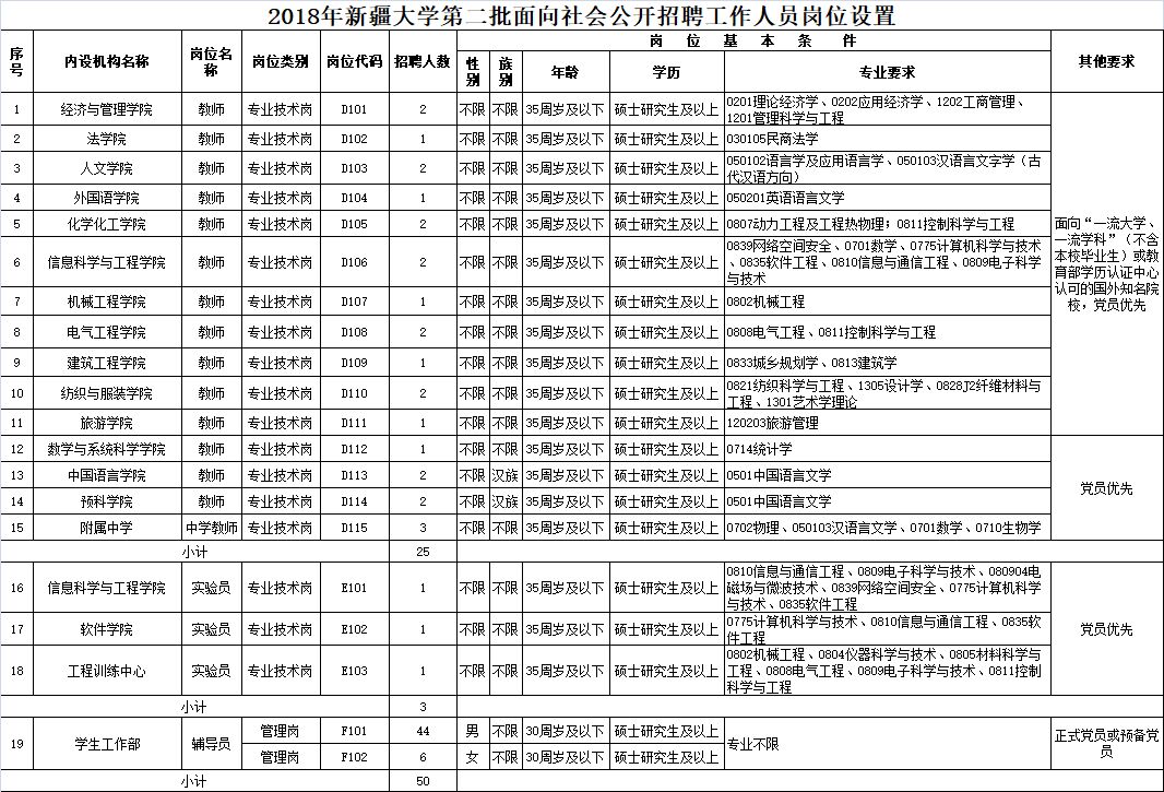 新疆大学招聘_招聘信息 新疆大学2017年诚聘海内外优秀人才