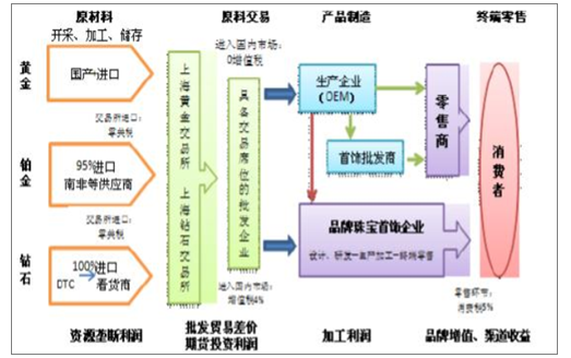 亿电竞：珠宝行业发展市场依然强势(图15)