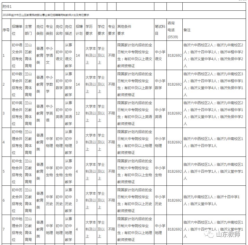 临沂 2018年临沂市兰山区教育系统部分事业单位招聘聘用制教师简章