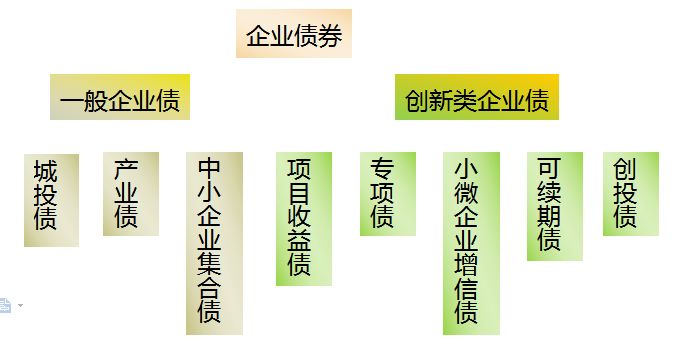 干货丨企业常见融资方式比较