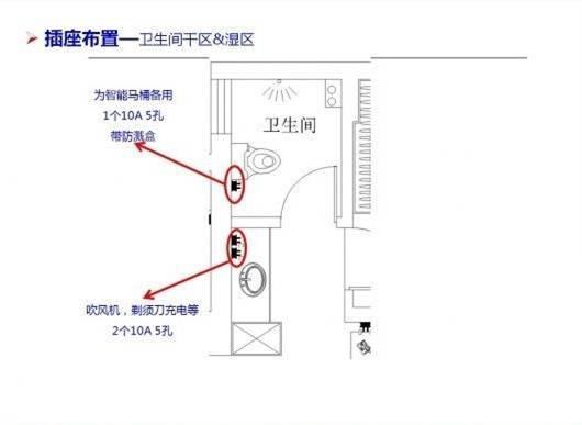 都要装上插座,而且是带防溅罩的,这样以后换智能马桶就有地方插电了