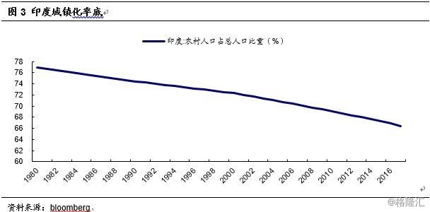 我国农村人口占比_世界肥胖人口占比图片