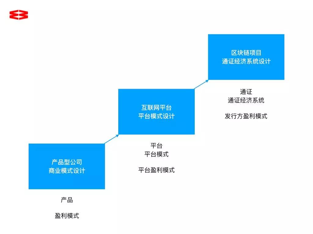 清源gdp_中国gdp增长图(3)