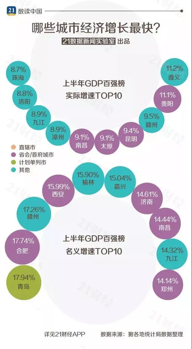 沈阳gdp排名2021_沈阳故宫图片(2)