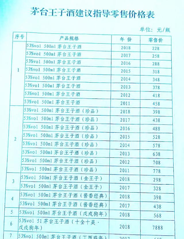 茅台发布系列酒年份定价,附完整价格表!