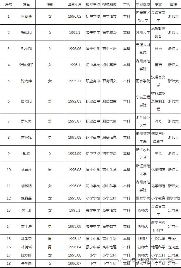 景宁总人口_国家盖章 浙江这16个地方,在今年夏天要火遍全国 快看看有你家乡(3)