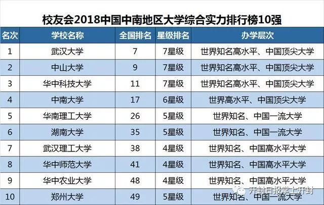 2019独立院校排行榜_2019中国各类型大学排名出炉,45所高校赢得全国第一