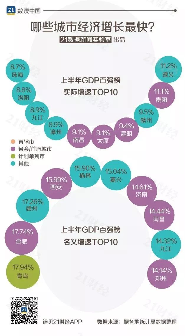 珠三角城市gdp排名_最新城市GDP百强榜出炉！哪个城市排名第一？你的家乡排第几？