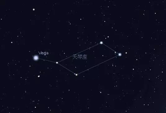 的天文历法《夏小正》说"七月初昏,织女正东乡,意即织女星出现在正东