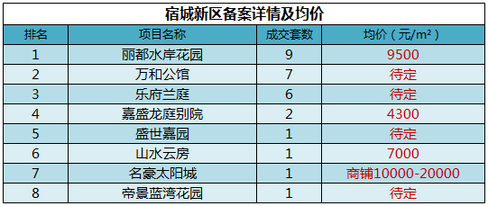 宿迁各开发区gdp排名_宿迁经济开发区规划图