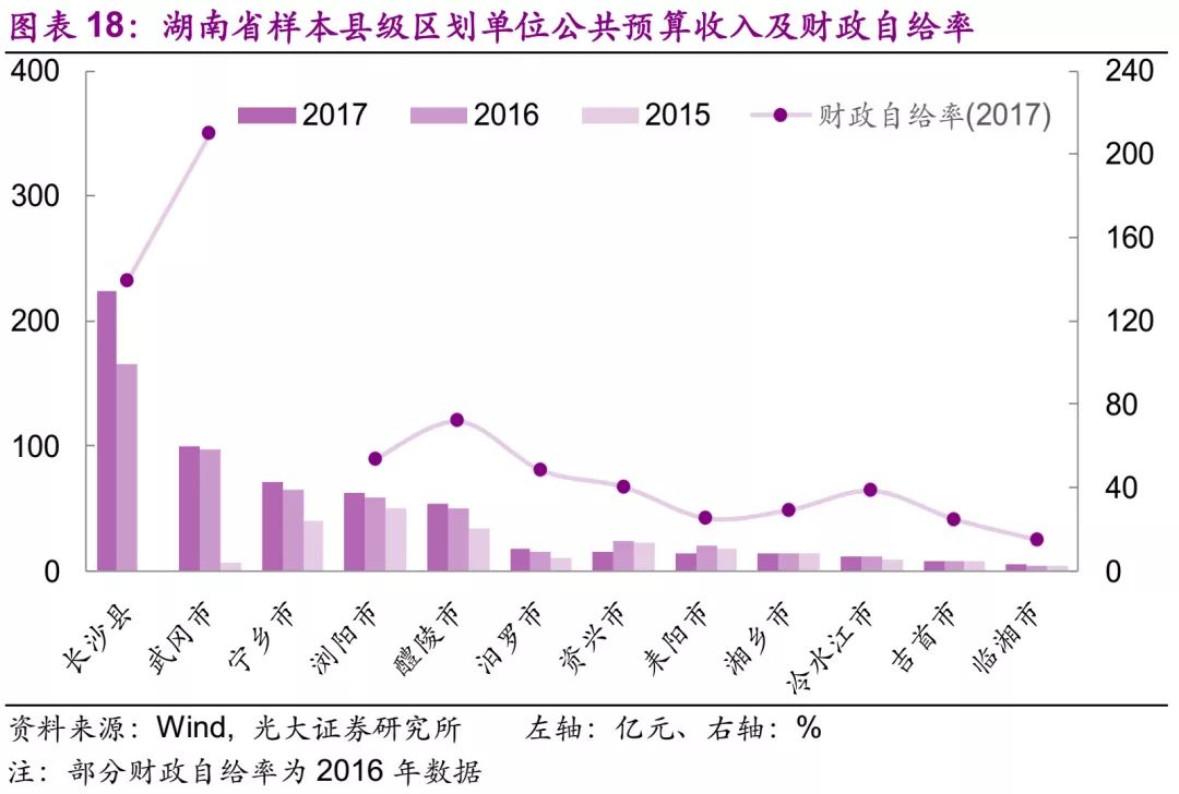 gdp千亿区