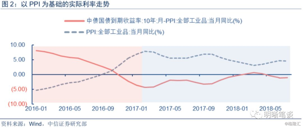 gdp跟利率的关系_耶伦的噩梦 美联储加息的窗口已经关闭