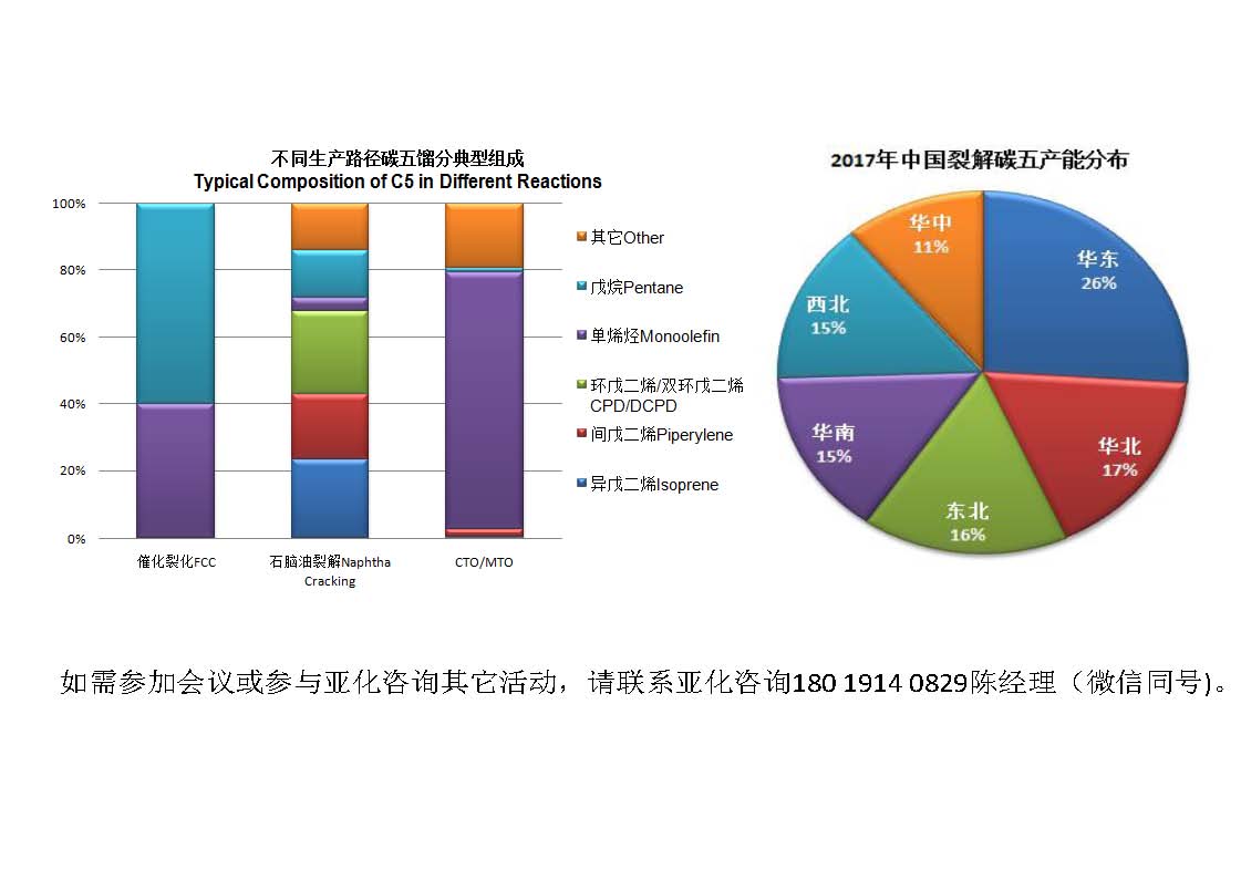 大连恒力石化投产gdp增加多少_一场豪赌盛宴 恒力石化 荣盛石化 恒逸石化,谁是最大赢家(3)