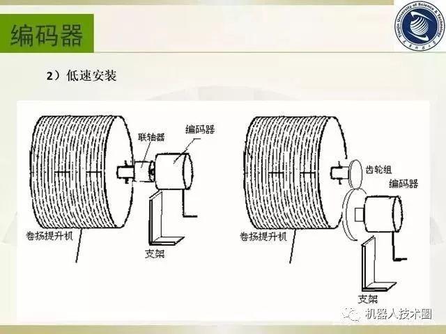 干货讲解工业机器人:绝对编码器与增量编码器的使用