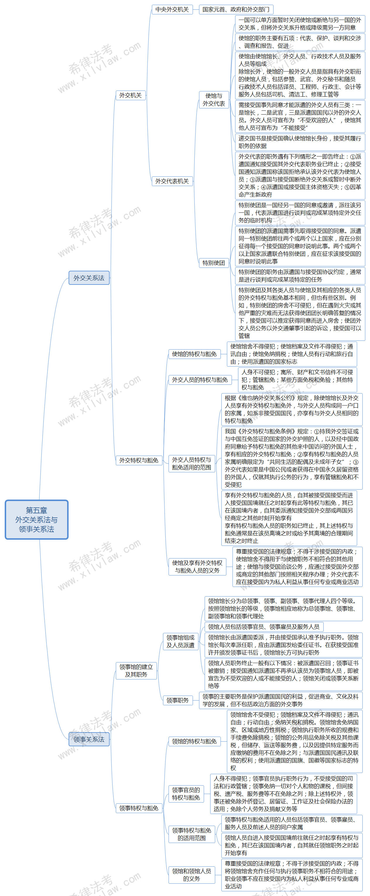 2018法考三国思维导图汇总