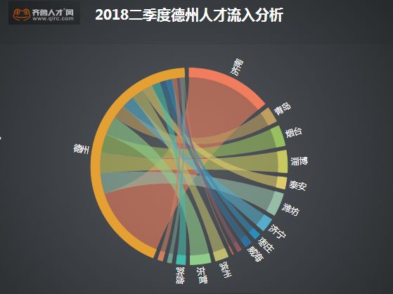 济南基础人口_济南常住人口登记卡