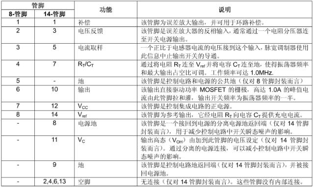 今天我们来聊聊uc3842的内部电路