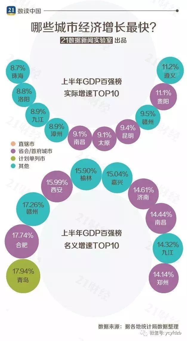 盐城gdp排名预计2020_盐城小学排名