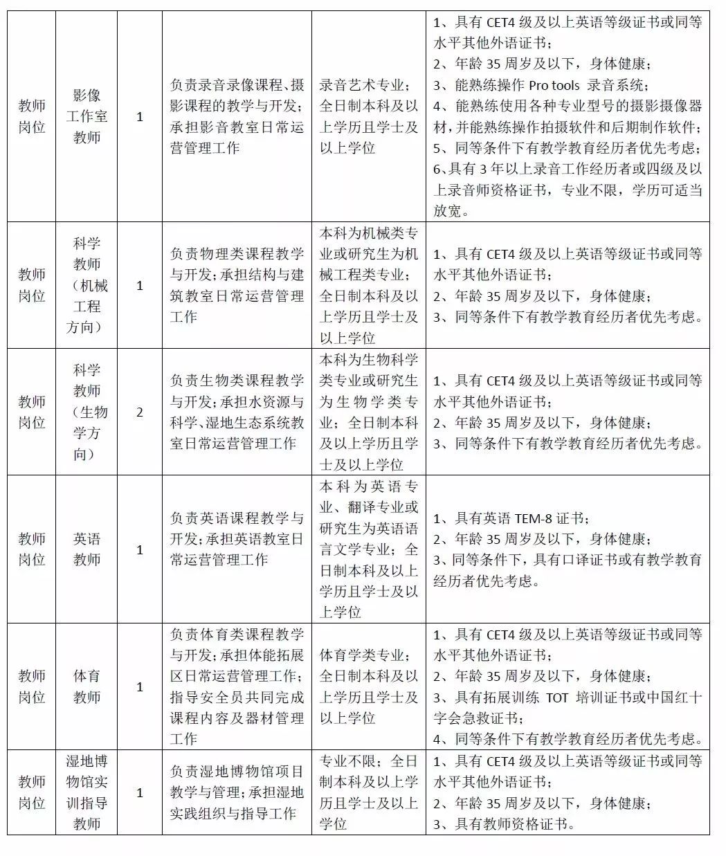 杭州湾招聘网_这场中高层次人才招聘会又准又精又专(3)