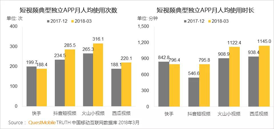 印度用抖音的人口比例_抖音印度猴子敬礼图片