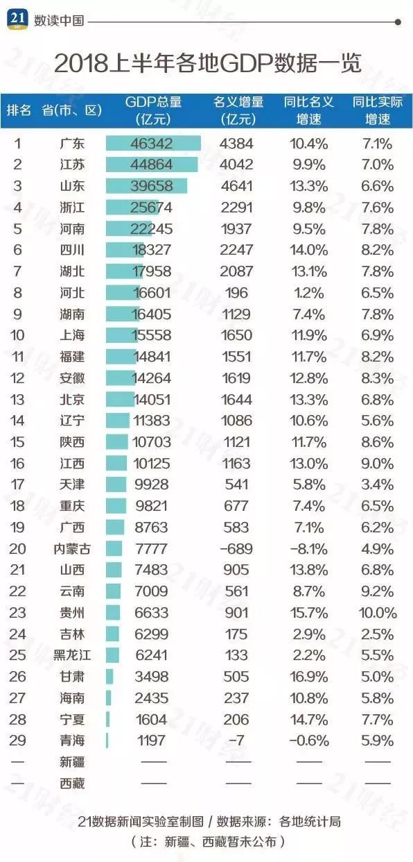 江苏gdp明年有望超过广东_广东统计局长 今年广东GDP超港香港江苏 明年有望超韩国(2)