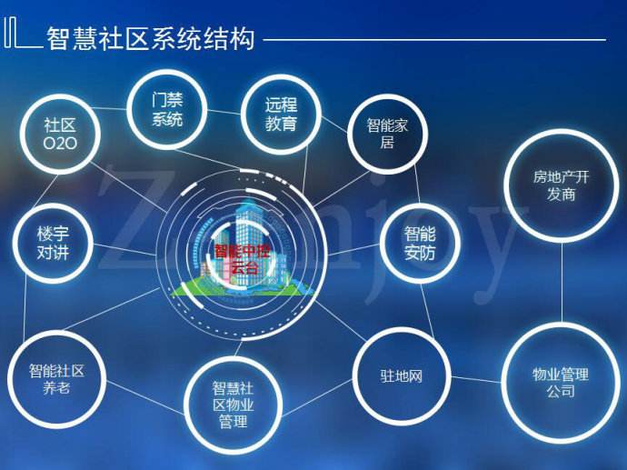 全国智慧社区未来60%市场缺口 发展潜力巨大