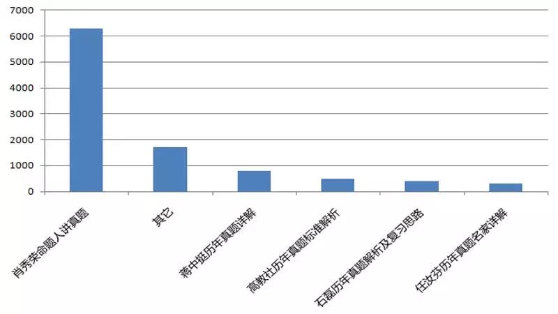 李永乐讲人口_李永乐考研