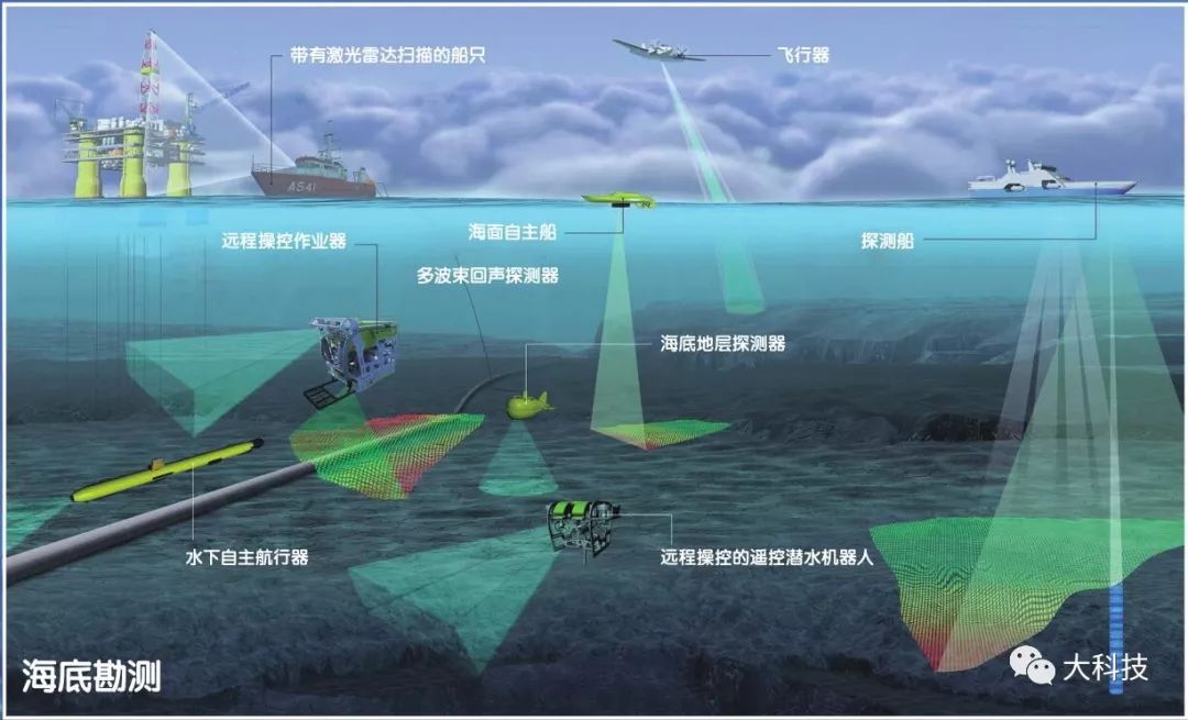 绘制一张海底地图