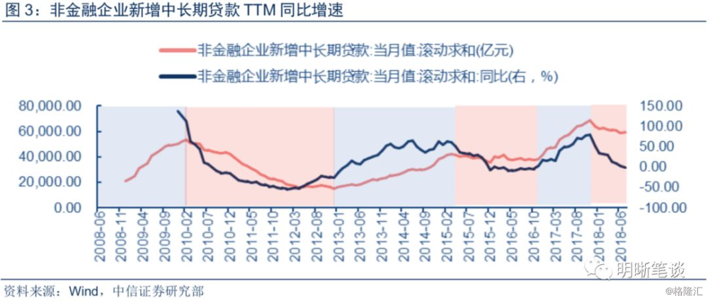 gdp跟利率的关系_耶伦的噩梦 美联储加息的窗口已经关闭