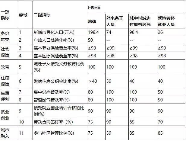 人口体系_人口知识体系思维导图