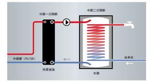 【太阳能空调案例】空气源热泵-太阳能复合空调及热水