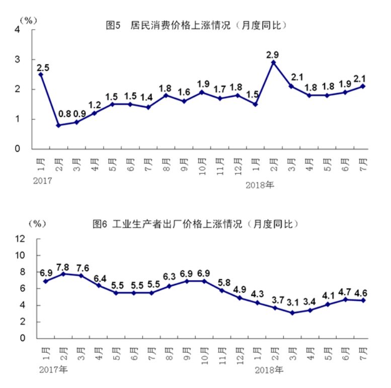 gdp都包含什么数据_2015年GDP数据今将公布 机构预测同比增6.9