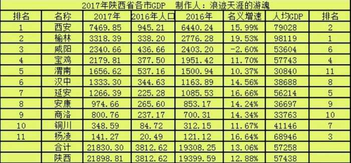 陕西常住人口多少_陕西人口(3)