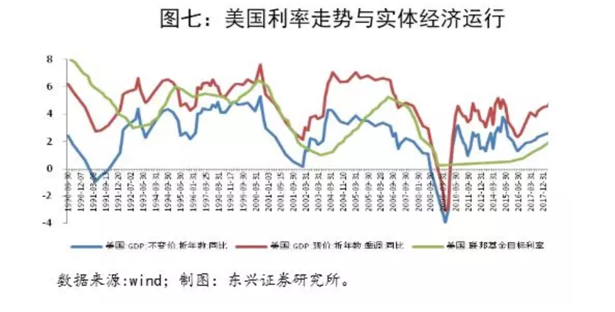 实际gdp等于_房价在2009年下半年见底(3)