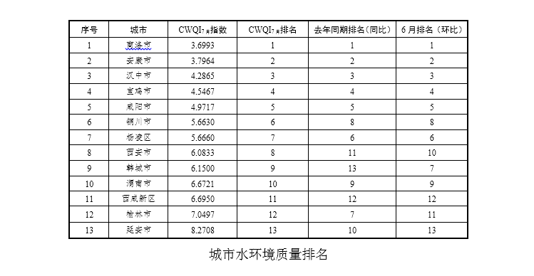 陕西省商洛市各市gdp排名_陕西117个区市县哪里最有钱 看看你的家乡排第几(3)