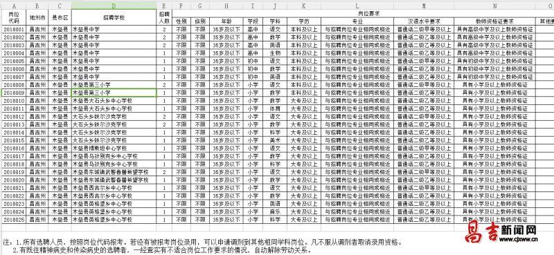 木垒人口_木垒县委书记李绍海(2)